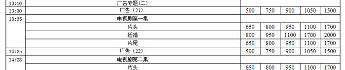 ����Ƶ��